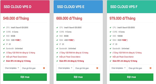 Bảng giá thuê VPS giá rẻ Nhân Hòa Web4s